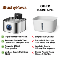 BlushyPaws Hydration Fountain