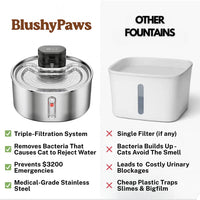 BlushyPaws Hydration Fountain